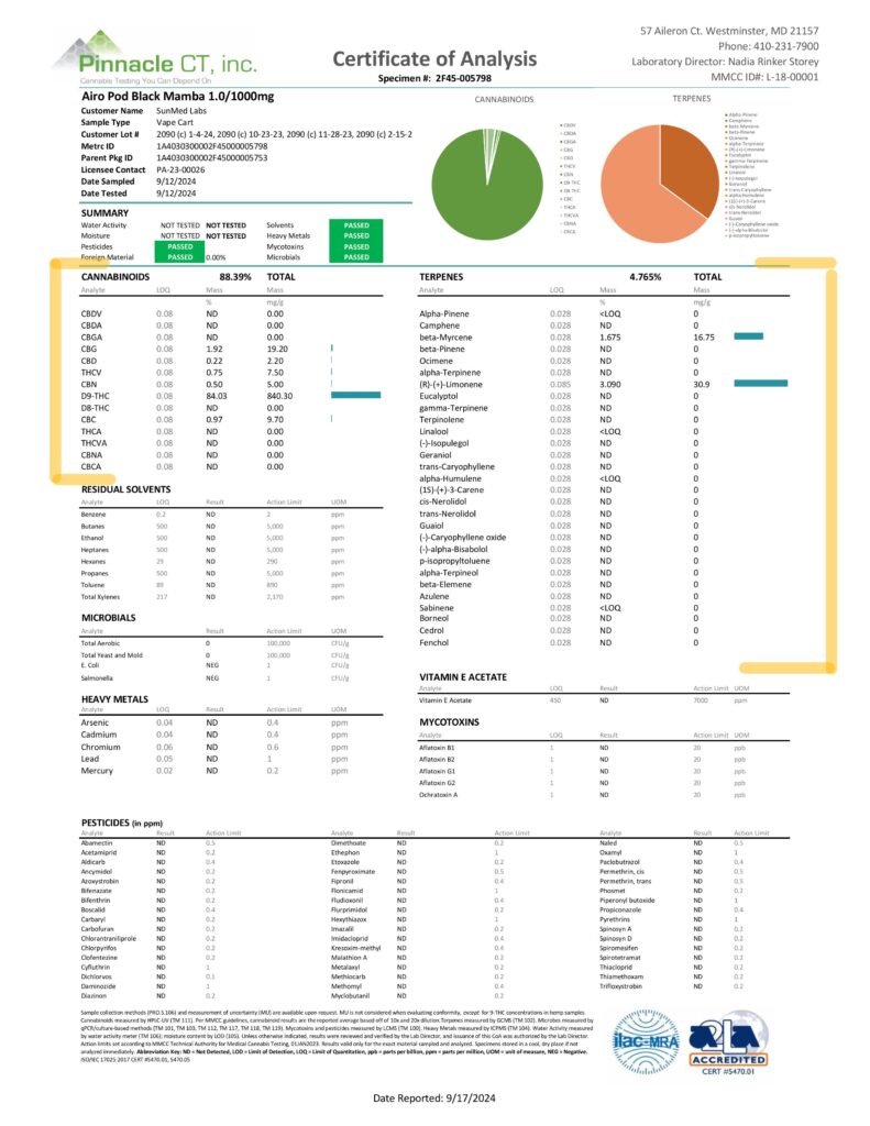 Airo Black Mamba Maryland COA, cannabinoids and terpene section highlighted