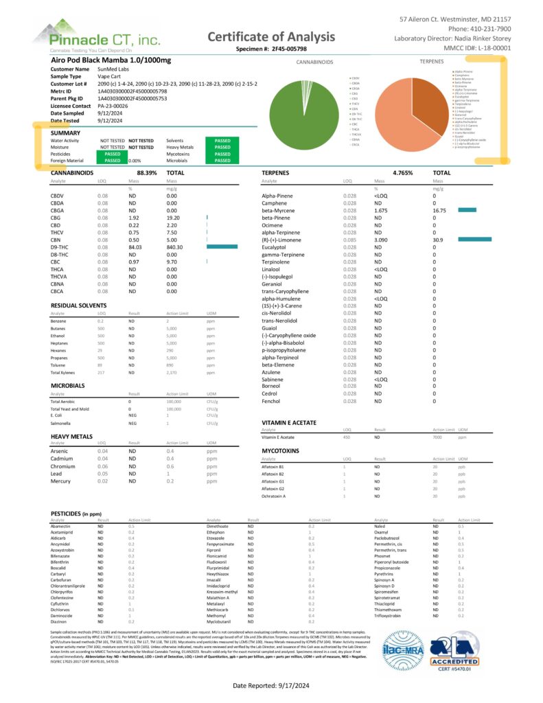 Airo Black Mamba Maryland COA, results summary section highlighted 